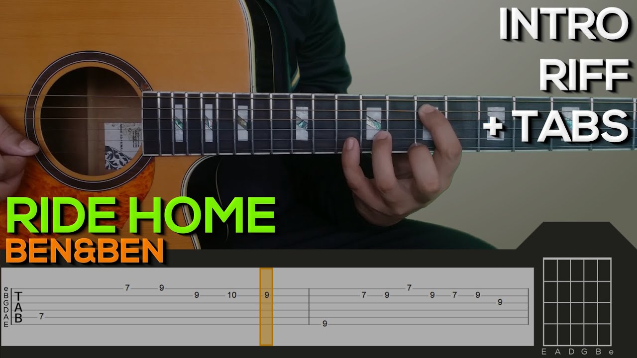 Ben&Ben Ride Home Guitar Tutorial [INTRO + TABS] Sipraman